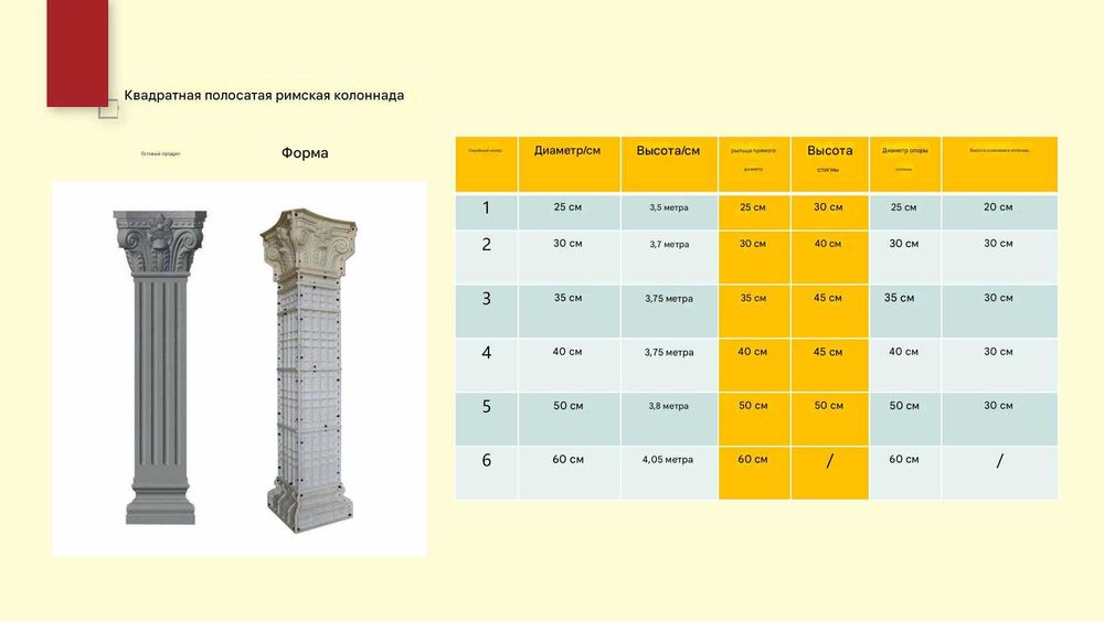 Формы матрицы Римских колонн