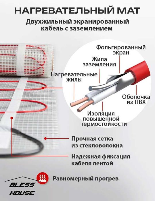 Электрический теплый пол 1м2