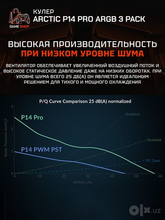 Arctic P14 Pro A-RGB - 3 Pack Вентиляторы - ACFAN00320A