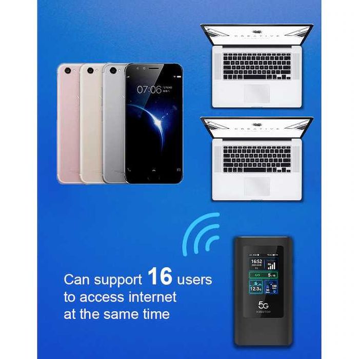 Router  cu cartela SiM pe baterie, 5G, afisaj LED, WIFI6, hotspot