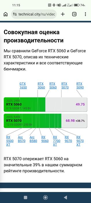 Новая RTX 5070 12gb gigabyte