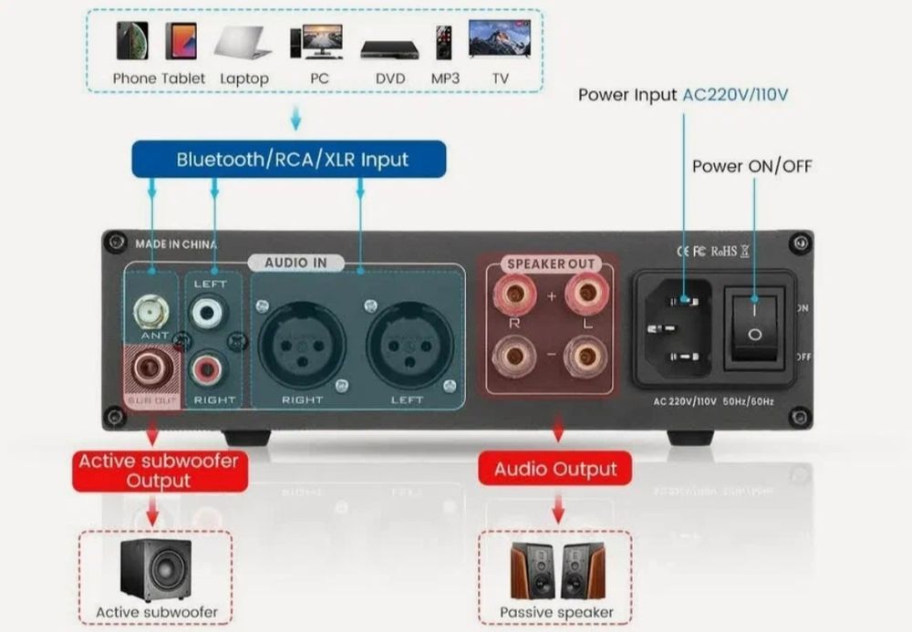 Aiyima a300 услителы 300 вт 2х оргинал