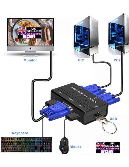 KVM превключвател