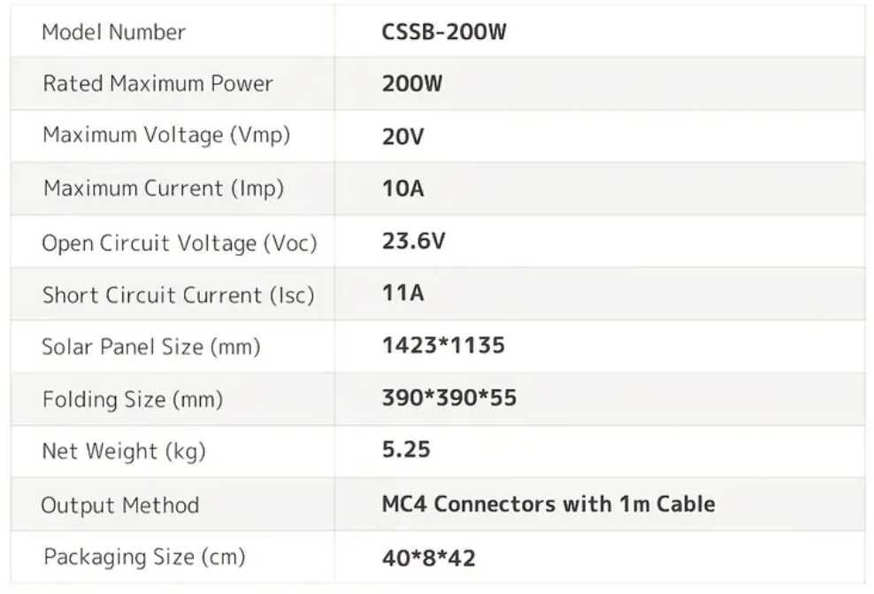 Сгъваем соларен панел Yinleader 200W