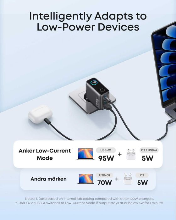 Anker Zolo GaN USB-C зарядно за стена, до 100W обща максимална мощност