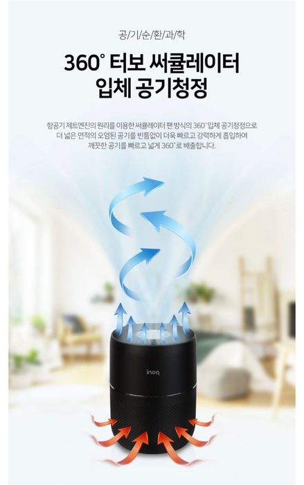 Очистители воздуха ниже себестоимости! Новые!