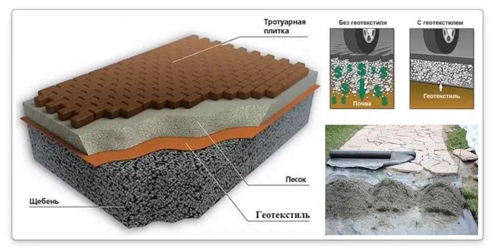 Геотекстиль для строительства и дорог