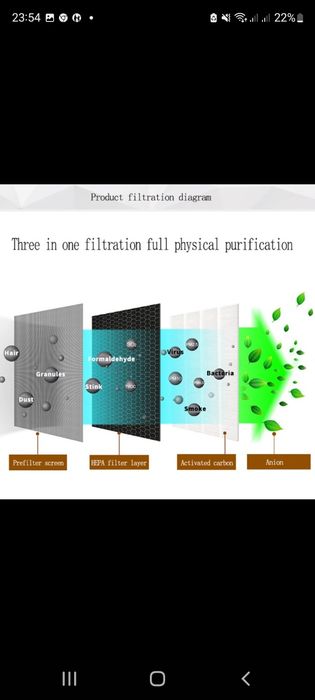 Воздухоочиститель  для квартиры, Очиститель воздуха НОВЫЙ