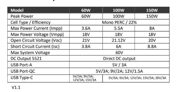 100W сгъваем преносим соларен панел за лаптоп кола къмпинг [PROMO)
