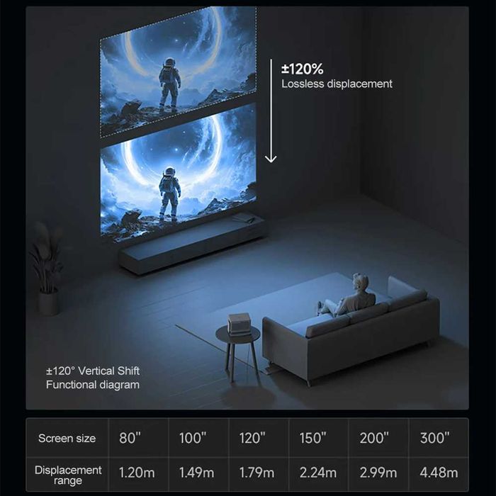 XGIMI RS20 Plus — Проектор премиум-класса для домашняя кинотеатра