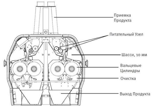 Tegirmon valls stanok GENC  2 ta