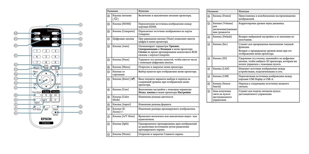 АКЦИЯ - Проекторы Epson E20 для школ и бизнеса от офиц. поставщика!