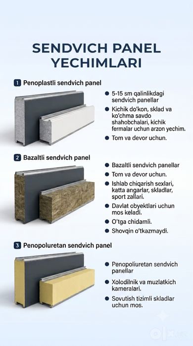 Сендвич панел оптом нархда