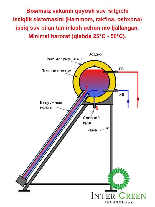 Солнечный водонагреватель | Без напорный | Напорный | 100L 200L 300L