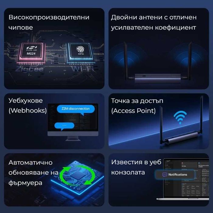 SONOFF Dongle Max (Dongle-M) Zigbee/Thread USB/Wi-Fi/Ethernet (PoE)