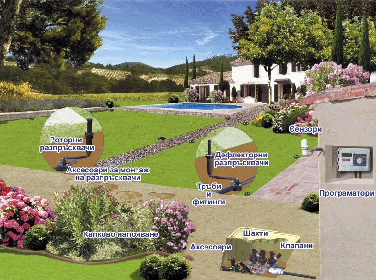 Изграждане на поливни системи и ремонт.