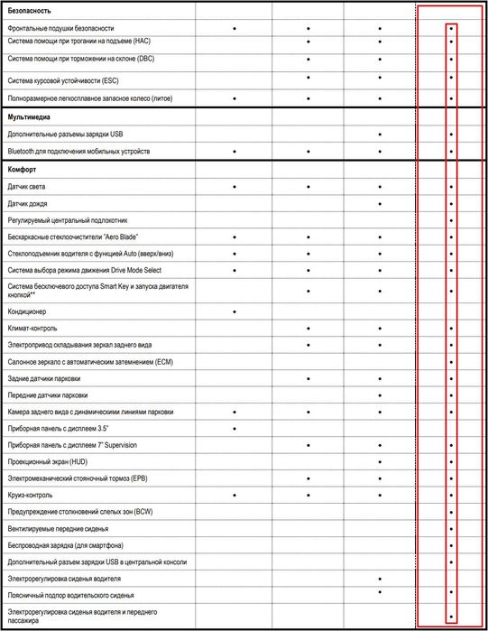 KIA Seltos Premium 2021 • 2.0 • Белый жемчуг • Идеальное состояние