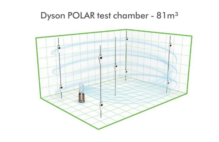 Havo tozalagich Dyson воздух очиститель увлажнитель Dyson