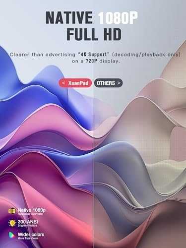 Нов Смарт проектор Netflix 1080P WiFi Bluetoot Dolby звук домашно кино