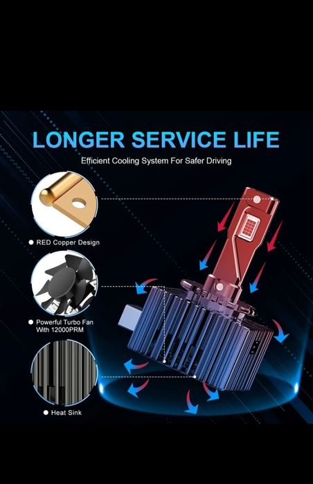 Leduri D1S, D3S,H7, H8,H9,H11, 30.000Lm, 6000k