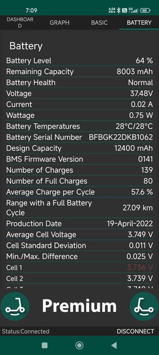 Trotineta electrica Xiaomi Mi Pro 2, imbunatatita, cauciucuri pline, revizie,desfacuta, curatata, gresata,cosmetizata, 2167KMparcursi, autonomie 27 KM