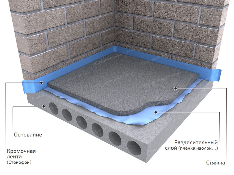 Механизириванная Пол сухой стяжка