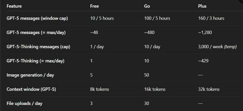 chat gpt5.2 plus СРОЧНО