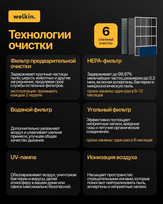 Современный очиститель воздуха для квартиры или офиса