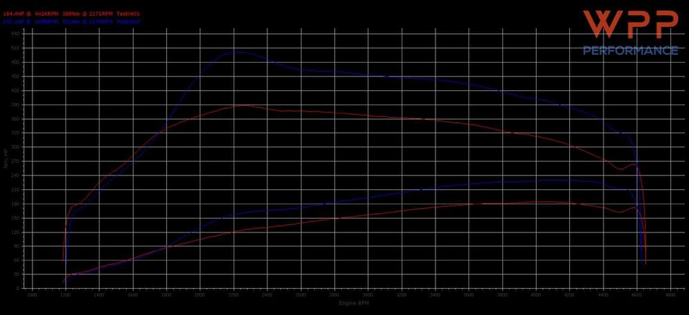 Bmw Face-lift 320d! Automat! 220cp !!!