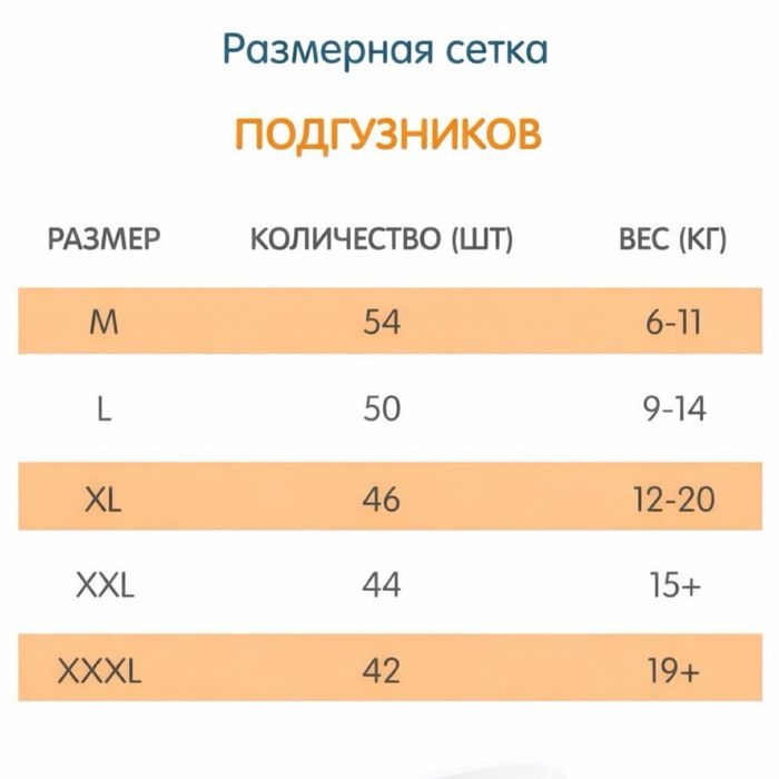 Трусики Baby Shark