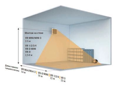 Водяной тепловентилятор Волкано Мини АС Volcano VR Mini AC