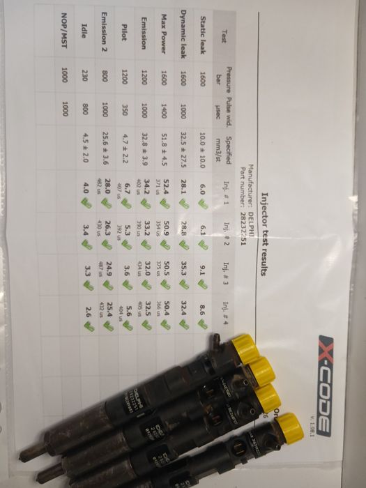 Injectoare Delphi cod 28232251. Compatibil cu diverse modele Renault, Dacia, Nissan și Suzuki echipate cu motoare 1.5 dCi/K9K.