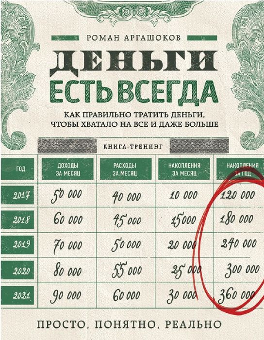 книга "Деньги есть всегда"