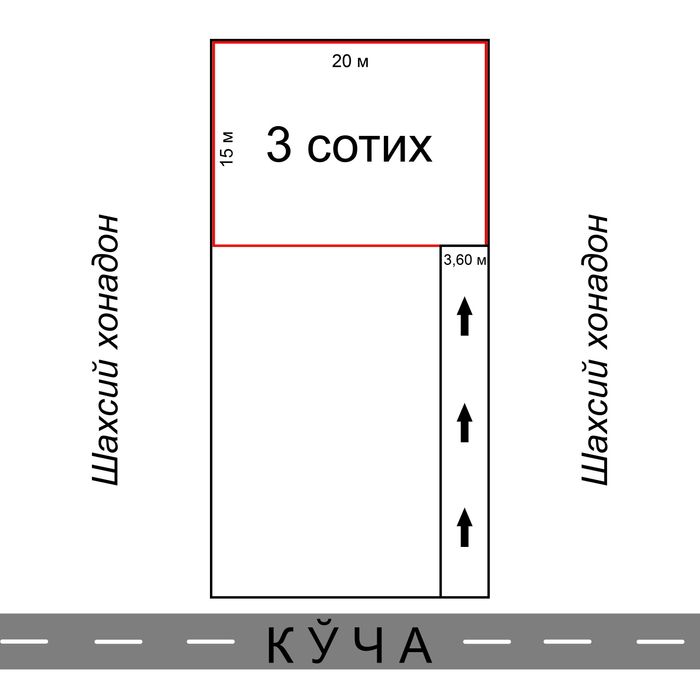 Ер сотилади! 3 сотих
