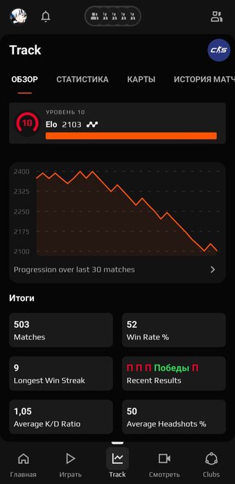 Фейсит 10лвл прайммен