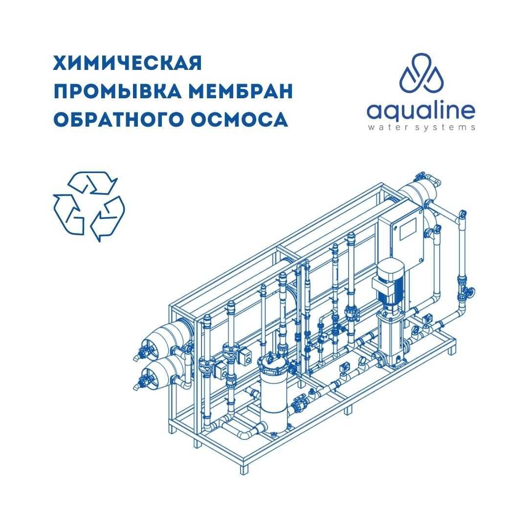 Как промыть мембрану осмоса. Химическая промывка мембран. Промывка мембраны обратного осмоса. Станция химической промывки осмоса.