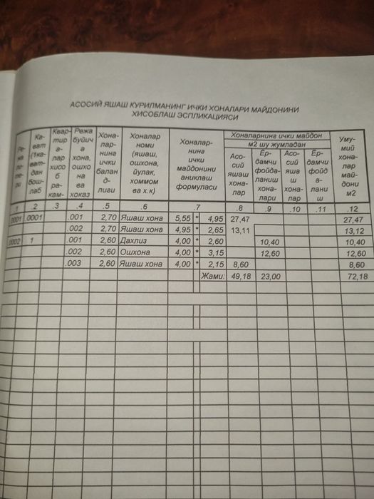 Продается дом со всеми условиями