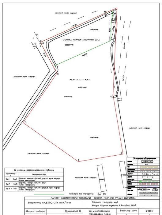 Прадажа кммерский обект