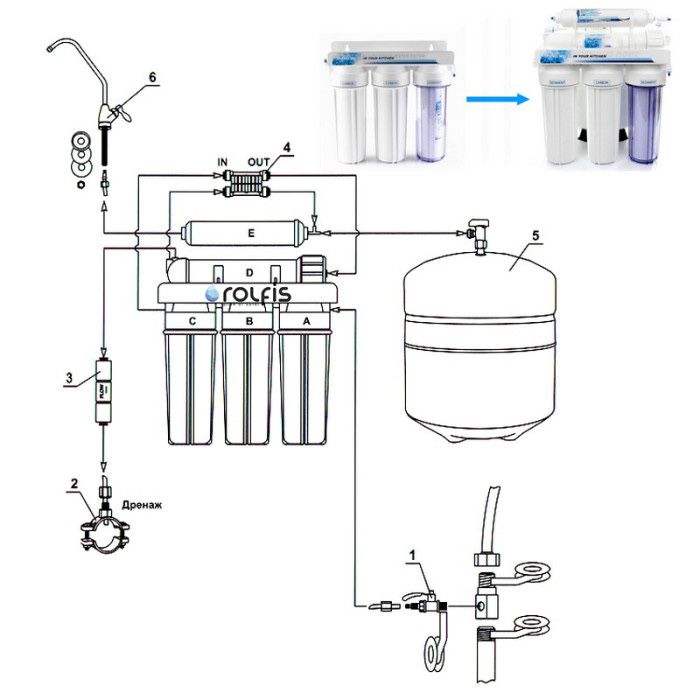 Фильтр ремонт все модели