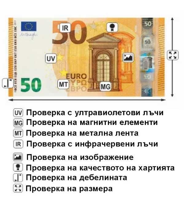 Налични Детектор за фалшиви банкноти,детектор на пари,детектори, брояч