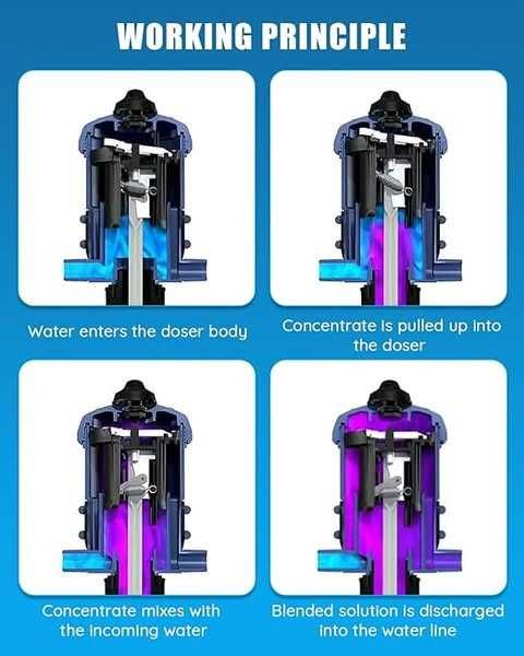 Injector de îngrășământ NEWTRY 0,4%-4% pentru irigații