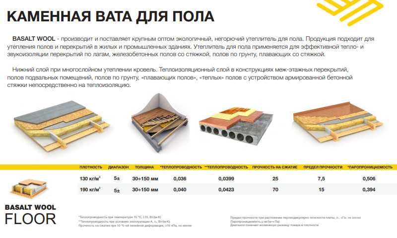 Базальтовая каменная ВАТА от производителя!!!