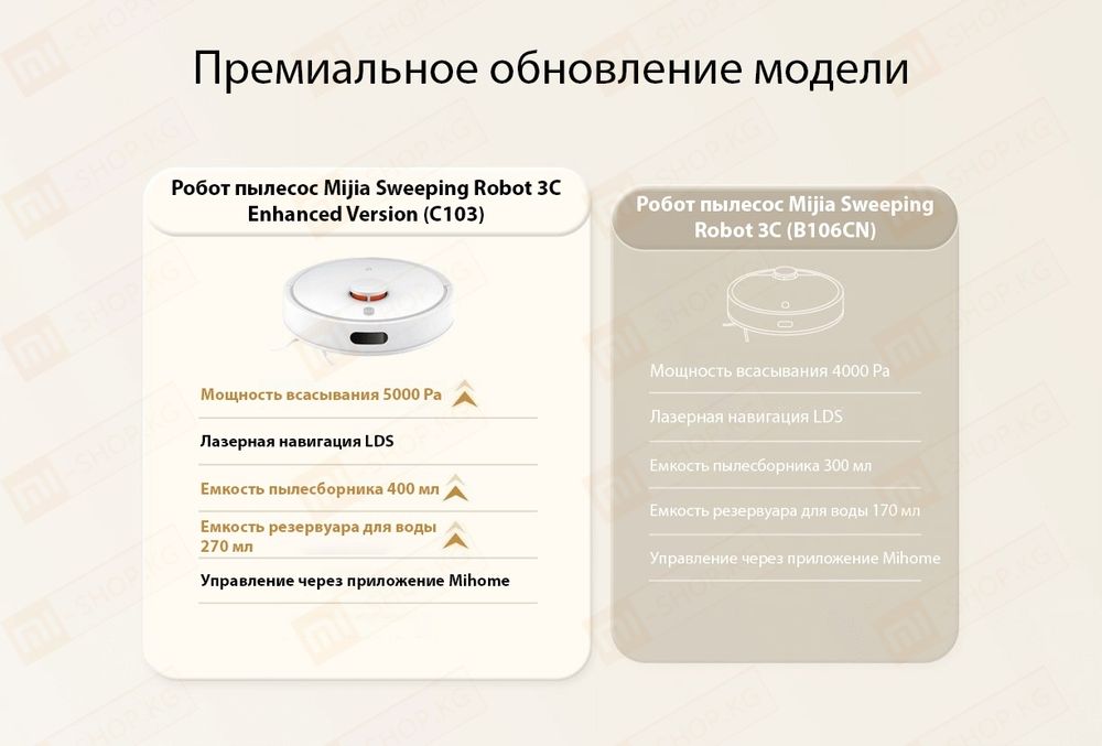 Робот пылесос Xiaomi Mijia Sweeping Robot 3C Enhanced Version (C103)