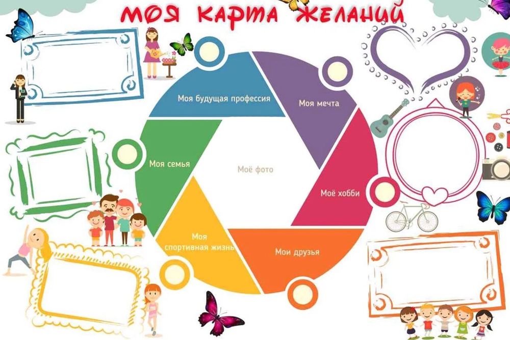 Набор для создания КАРТЫ ЖЕЛАНИЙ