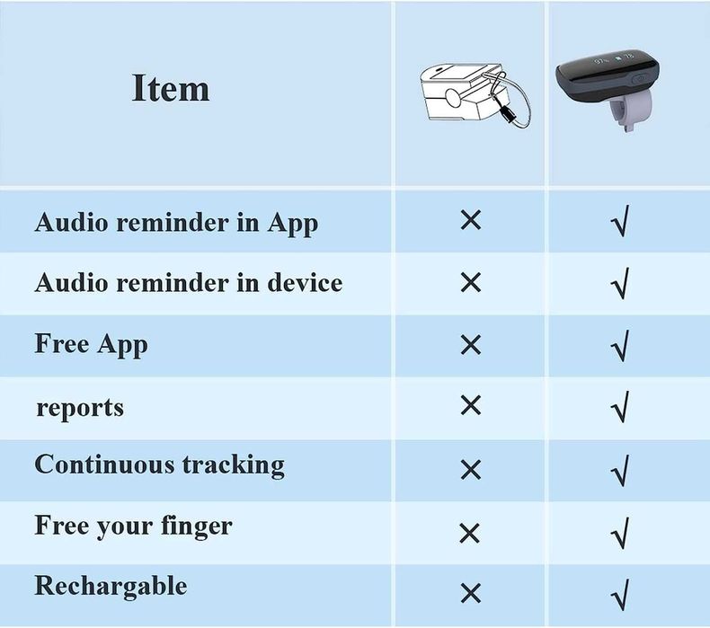 Bluetooth пулсомер  за измерване на нивото на кислород и пулс ViATOM