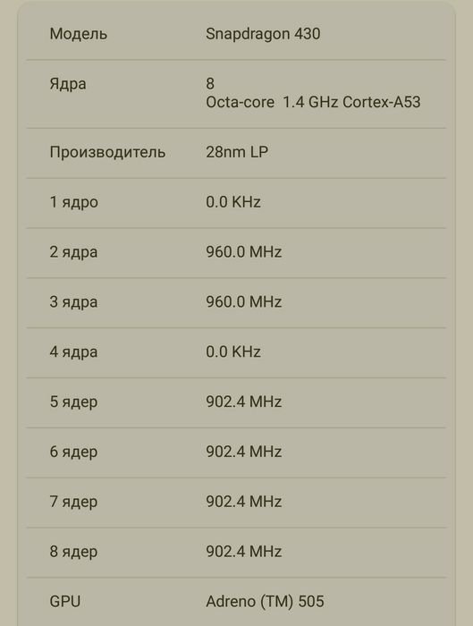Artel P5 3|32 sotiladi