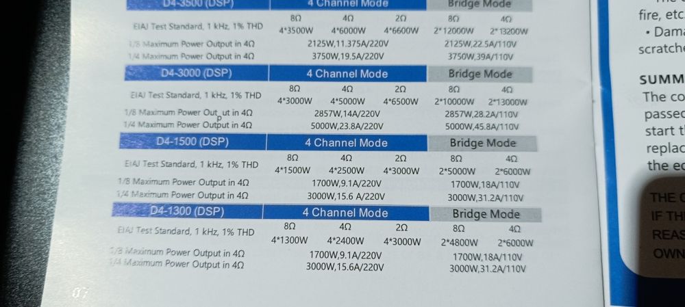 Sinbosen D4-1500 4x 2500W