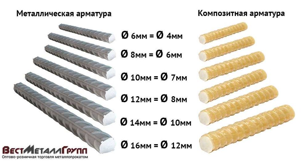 Композитная арматура АБК, АСК - 4,6,8,10,12,14,16,18 мм