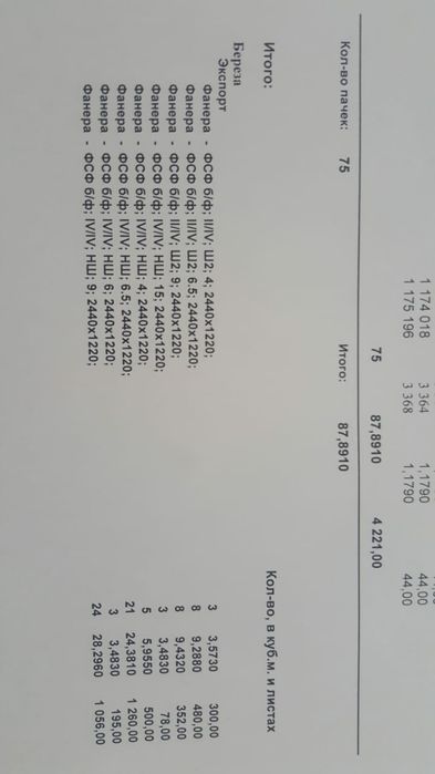 Фанера Россия. ОЗб