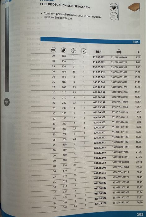 Ножове за абрихт / щрайхмус